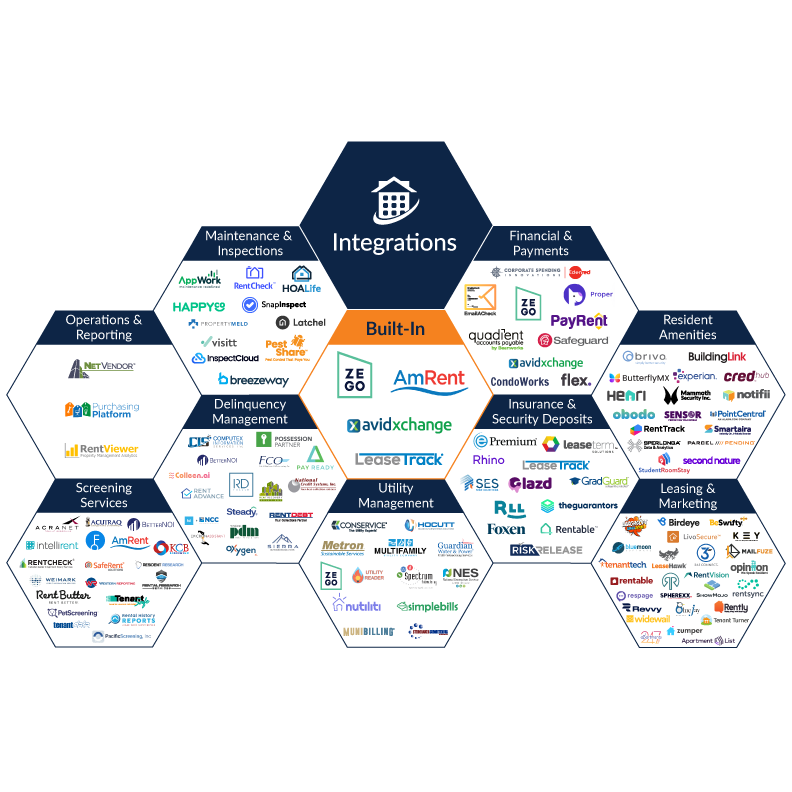 integrations all logos