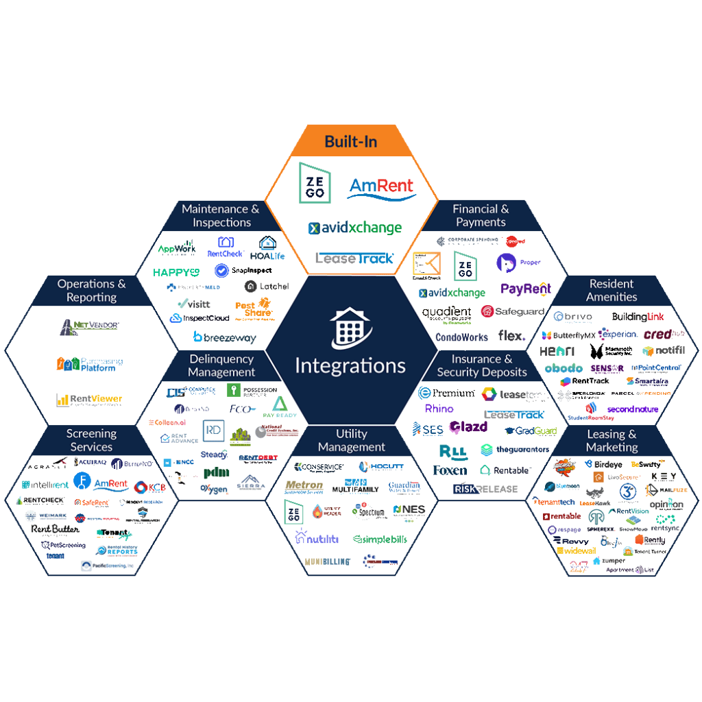 Integrations Graphic