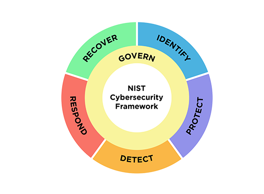 NIST wheel logo